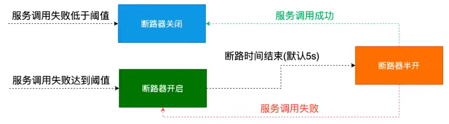 Hystrix监控流程