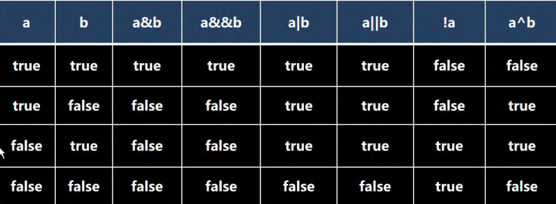 逻辑运算符