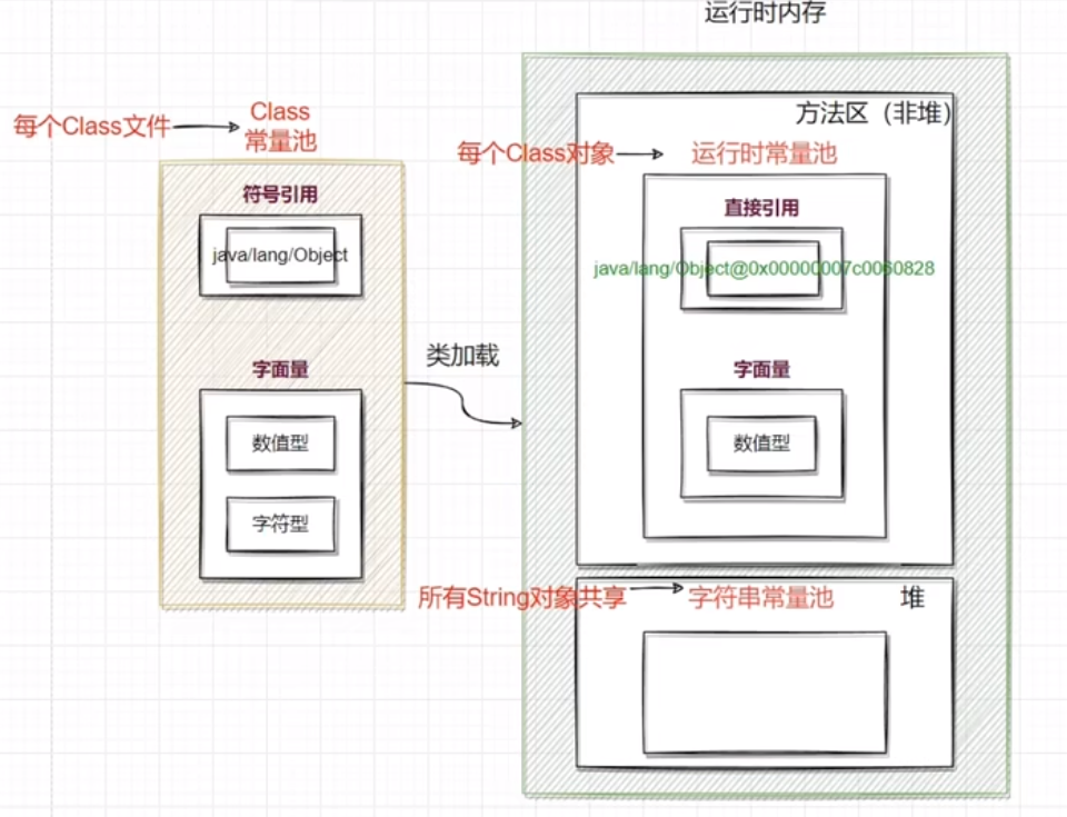 运行时常量池